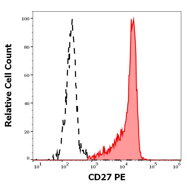 1P-308_FC_Histogram