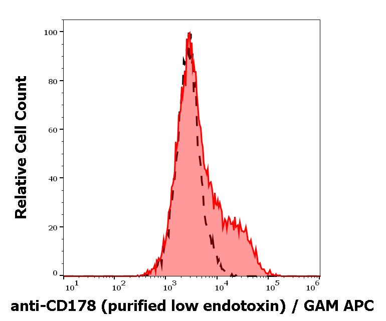 12-754_FC_Histogram