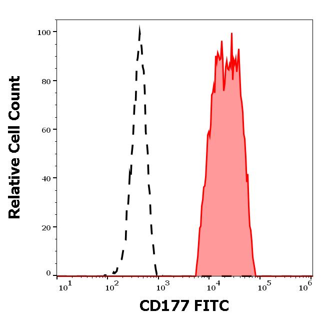 1F-314_FC_Histogram