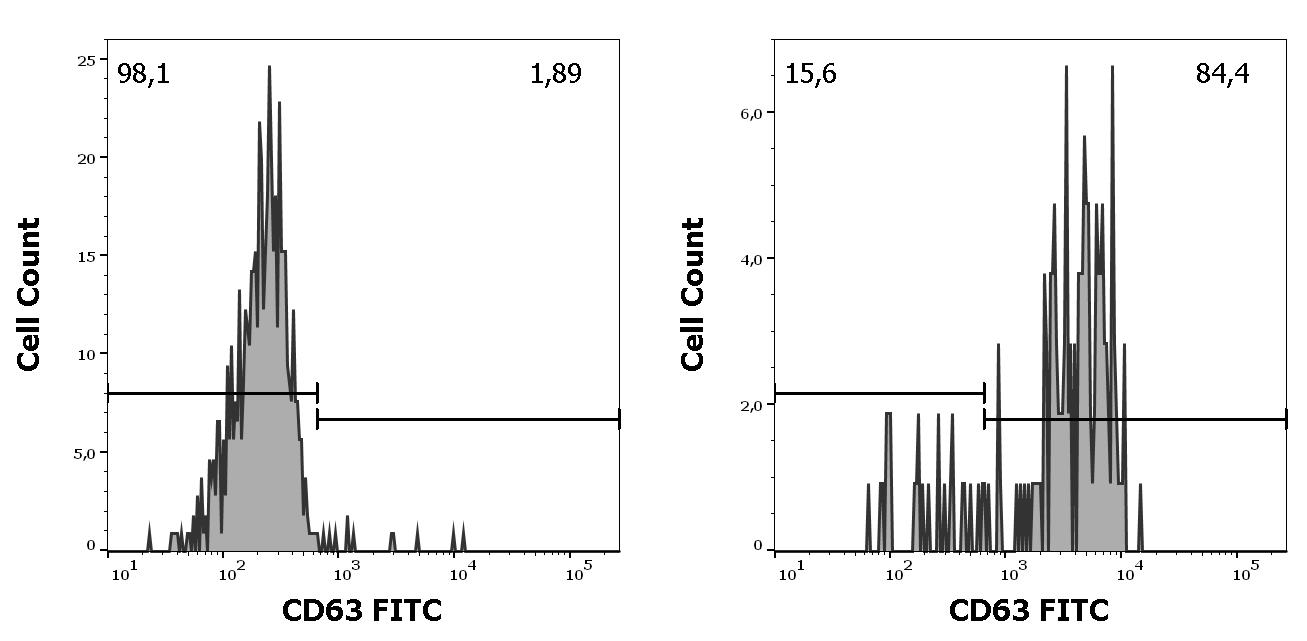 ED7412_FC_Histogram