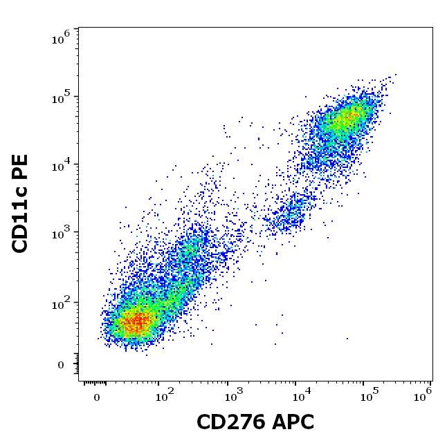 1A-963_FC_Dot-plot