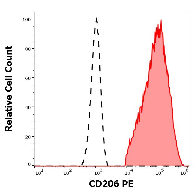 1P-782_FC_Histogram