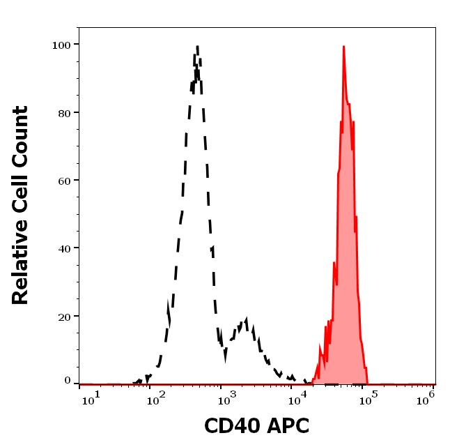 1A-837_FC_Histogram