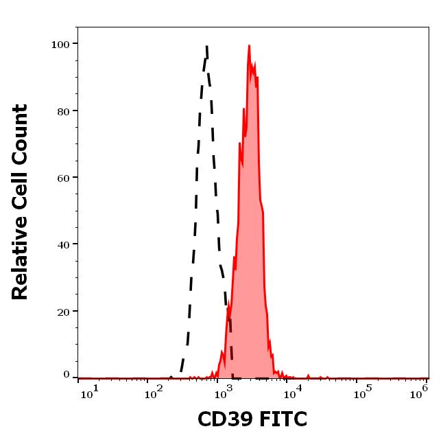 1F-184_FC_Histogram