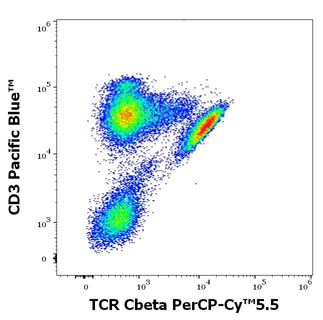 T9-850_FC_Dot-plot