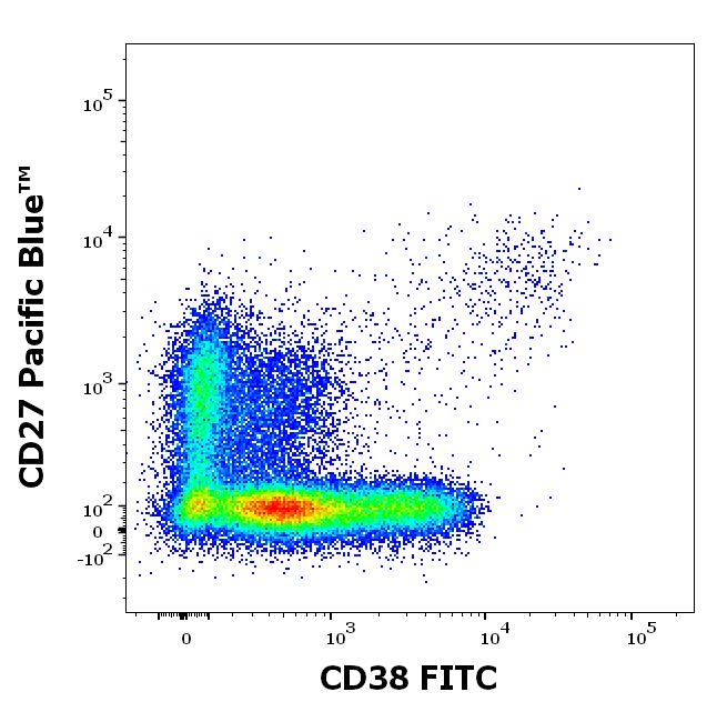 1F-366_FC_CDMaps_Dot-plot