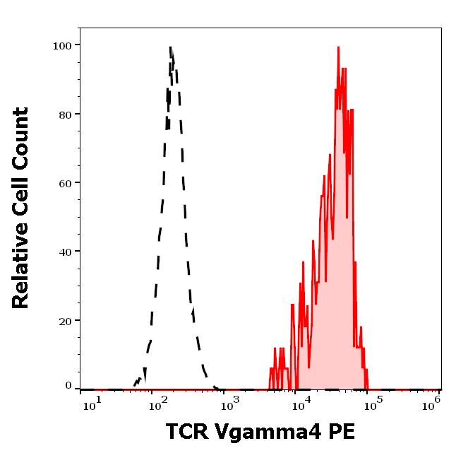 1P-904_FC_Histogram