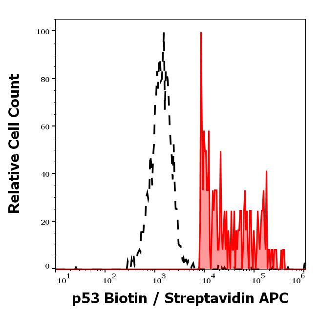 1B-114_FC_Histogram