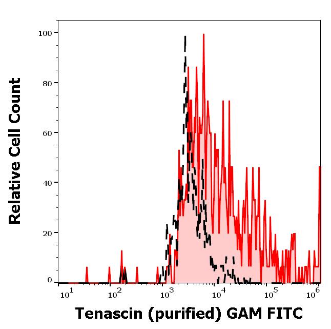 11-370_FC_Histogram