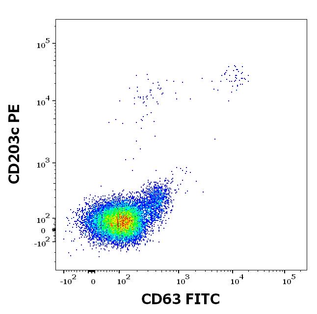 10-P177_FC_Dot-plot