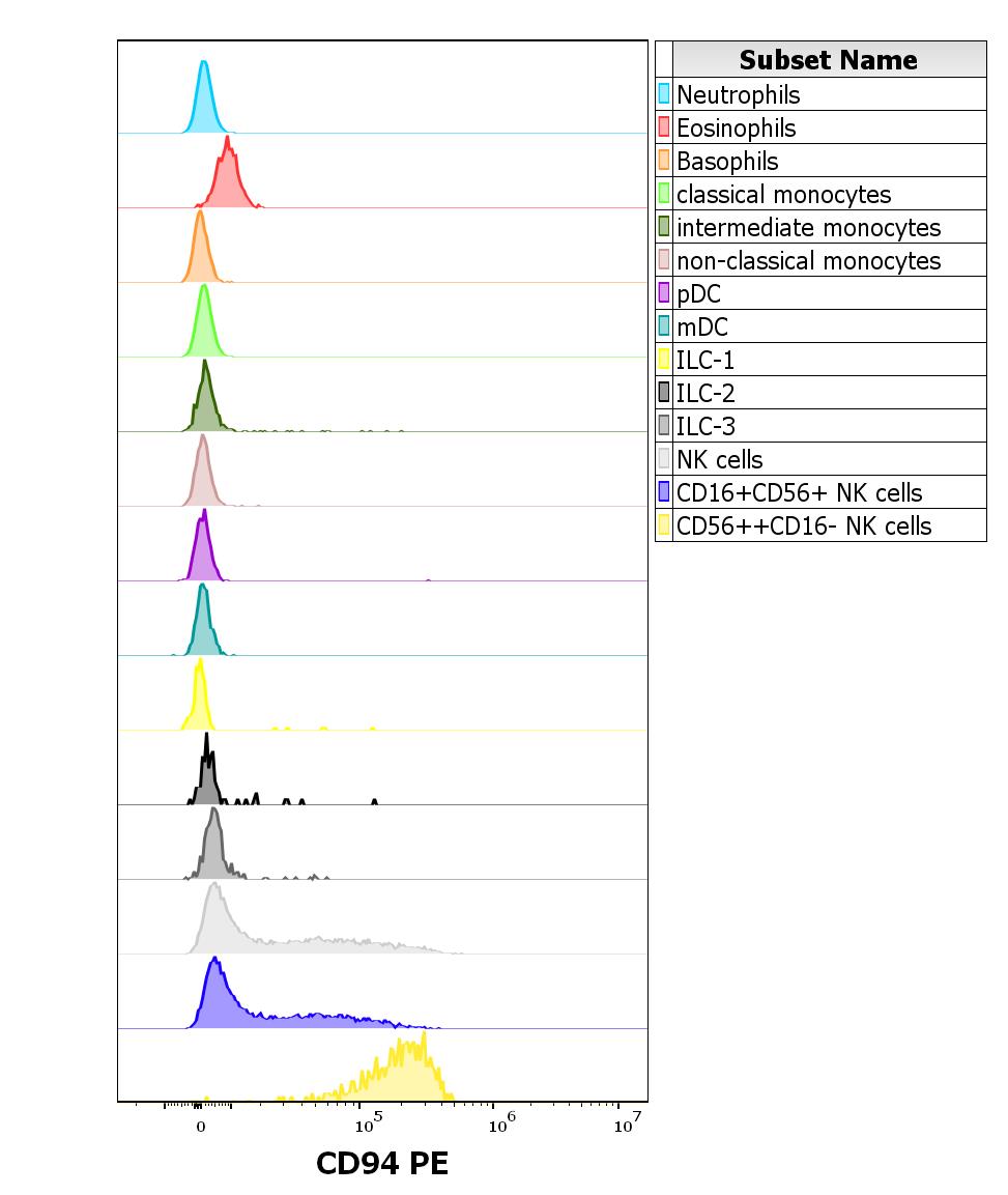 1P-727_FC_CDMaps_Histogram innat