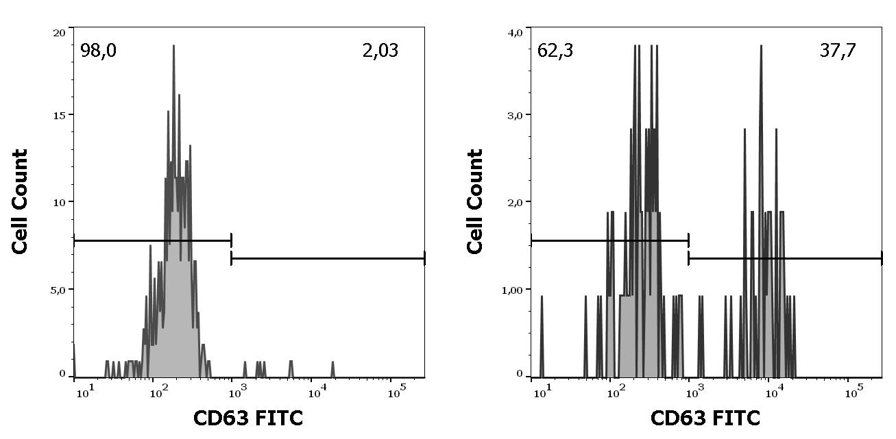 ED7645_FC_Histogram