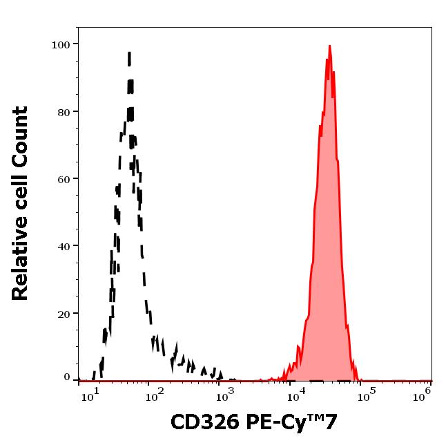 T7-581_FC_Histogram