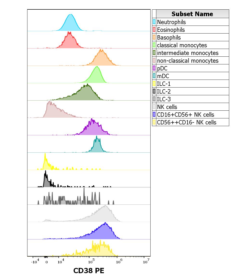 1P-366_FC_CDMaps-Histogram_Innate