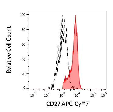 T4-308_FC_Histogram
