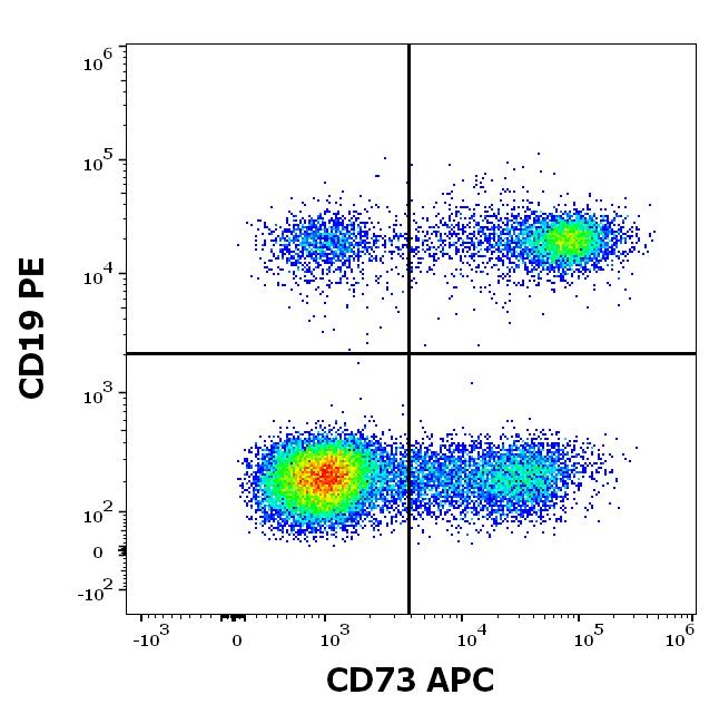 1A-675_FC_Dot-plot