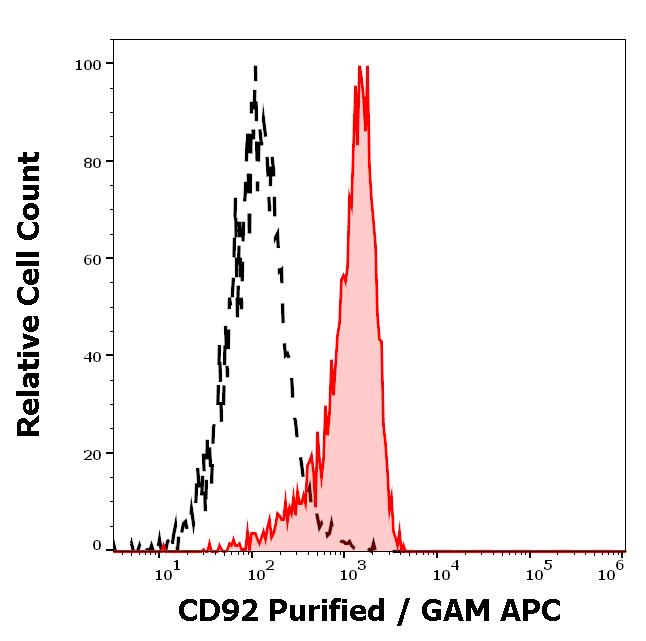 11-866_FC_Histogram