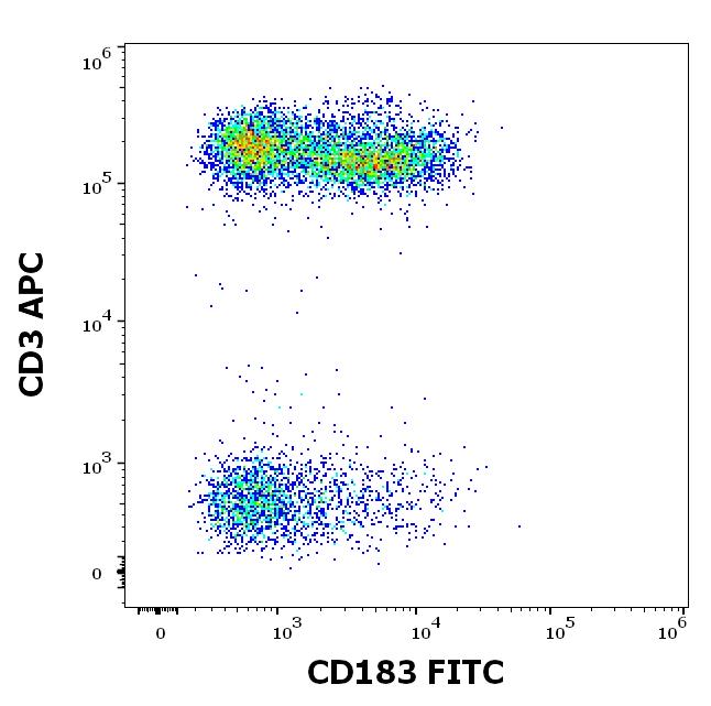1F-960_FC_Dot-plot