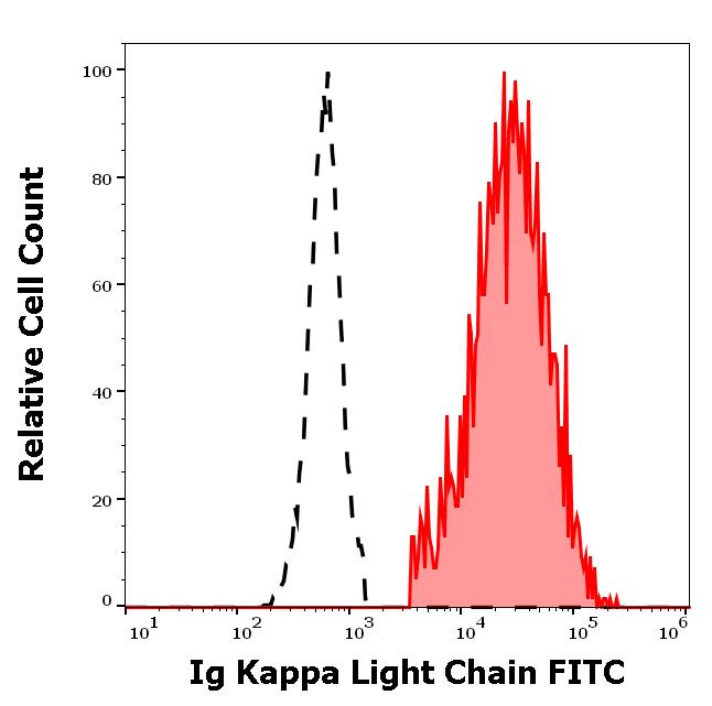 1F-504_FC_Histogram