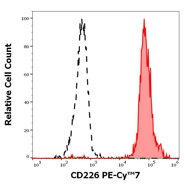 T7-926_FC_Histogram