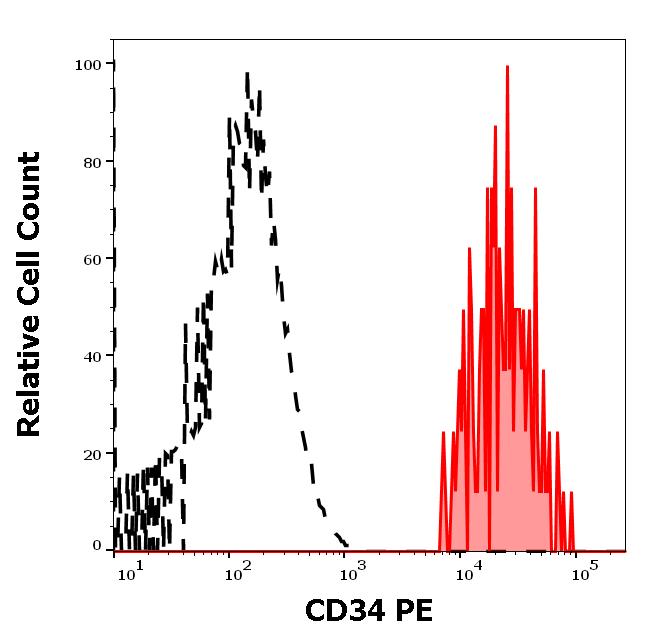 ED7255_FC_Histogram