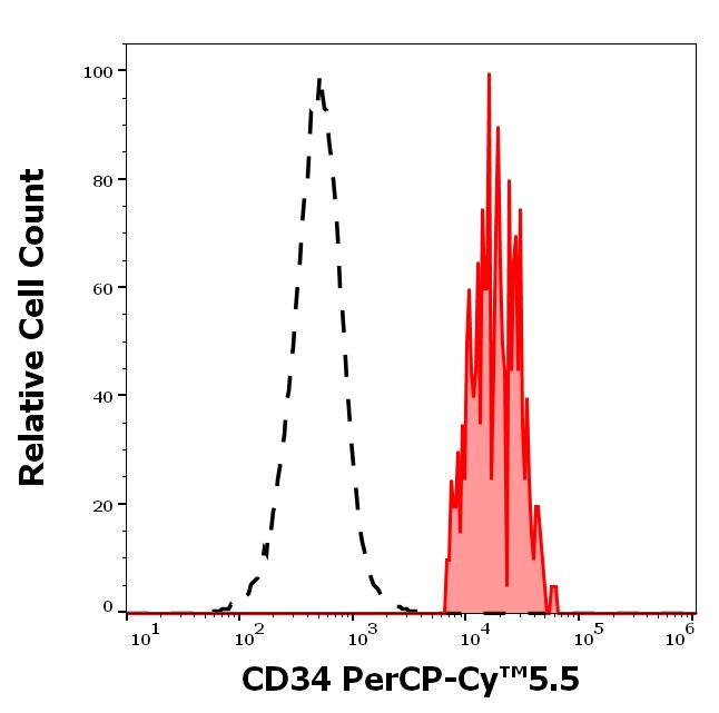 T9-297_FC_Histogram