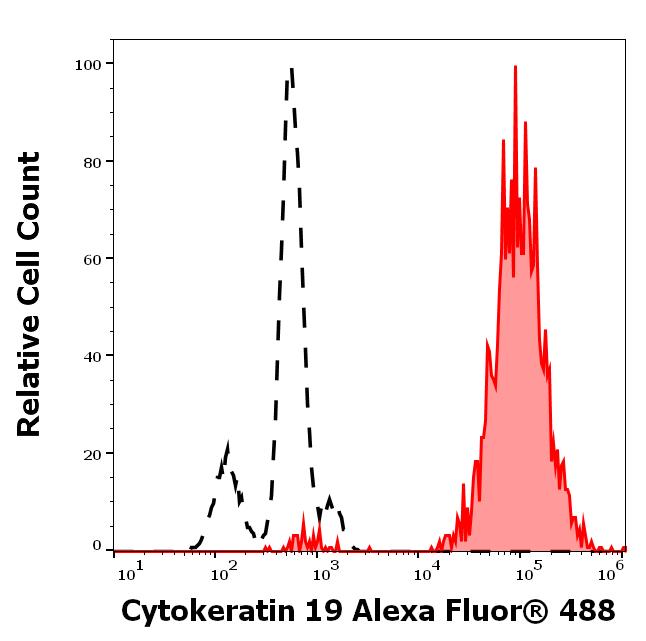 A4-120_FC_Histogram