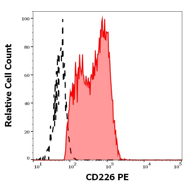 1P-926_FC_Histogram