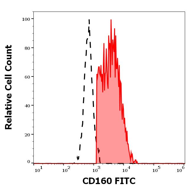 1F-750_FC_Histogram