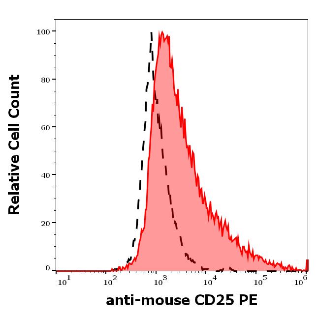 1P-614_FC_Histogram