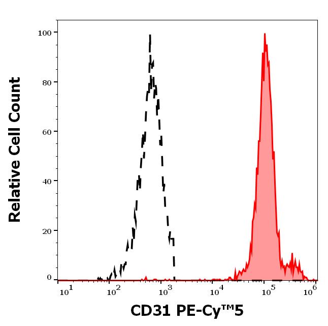 T8-273_FC_Histogram