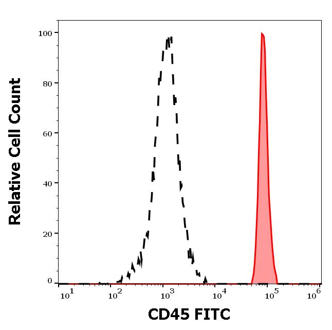 1F-160_FC_Histogram