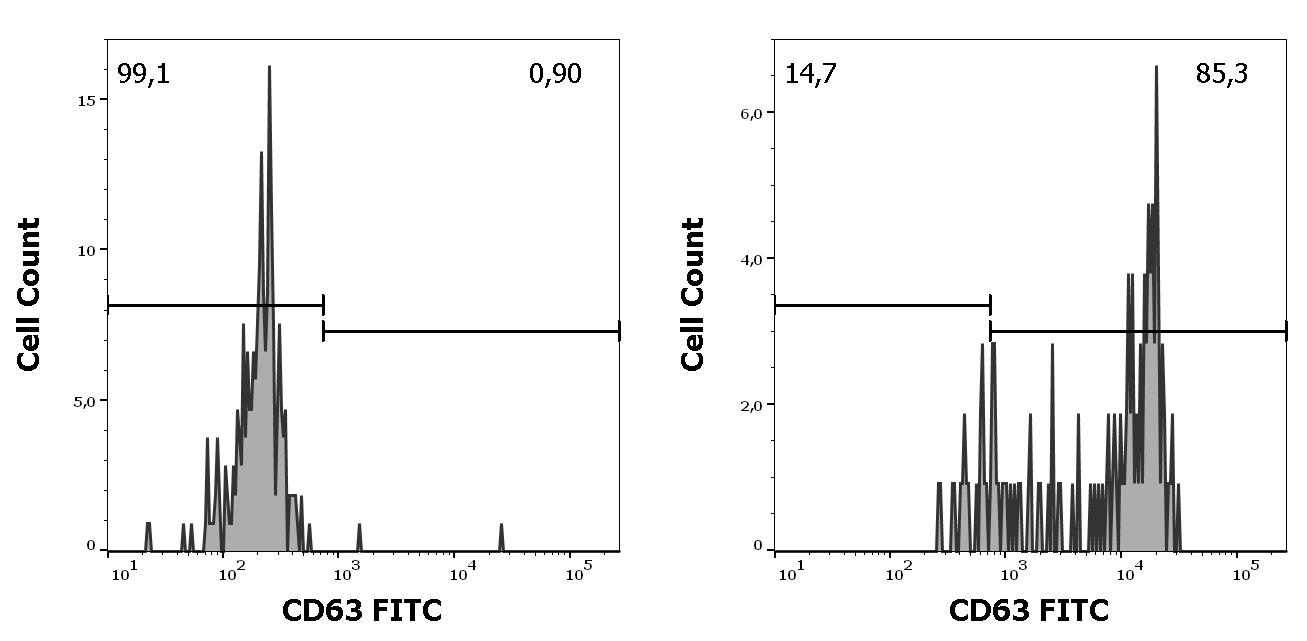 ED7682_FC_Histogram