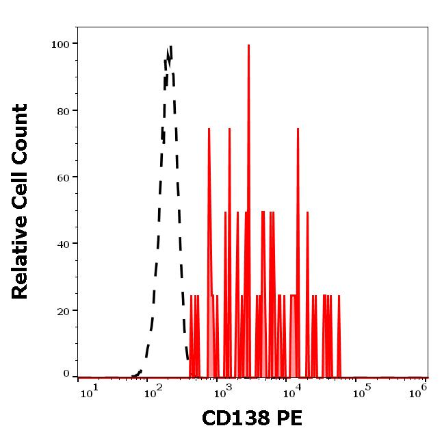 1P-814_FC_Histogram