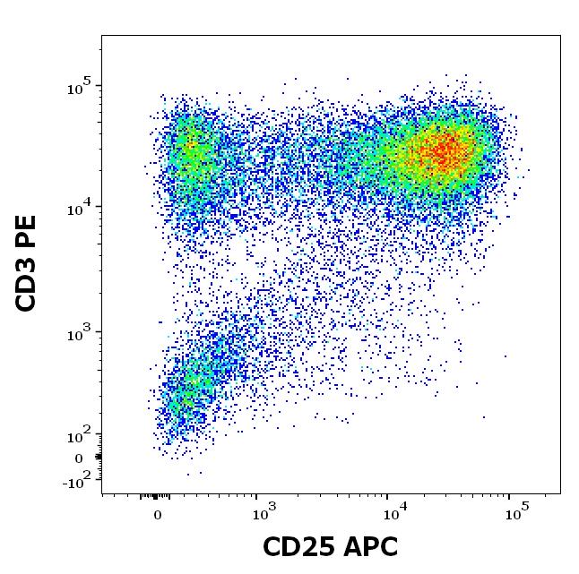 ED7117_FC_Dot-plot