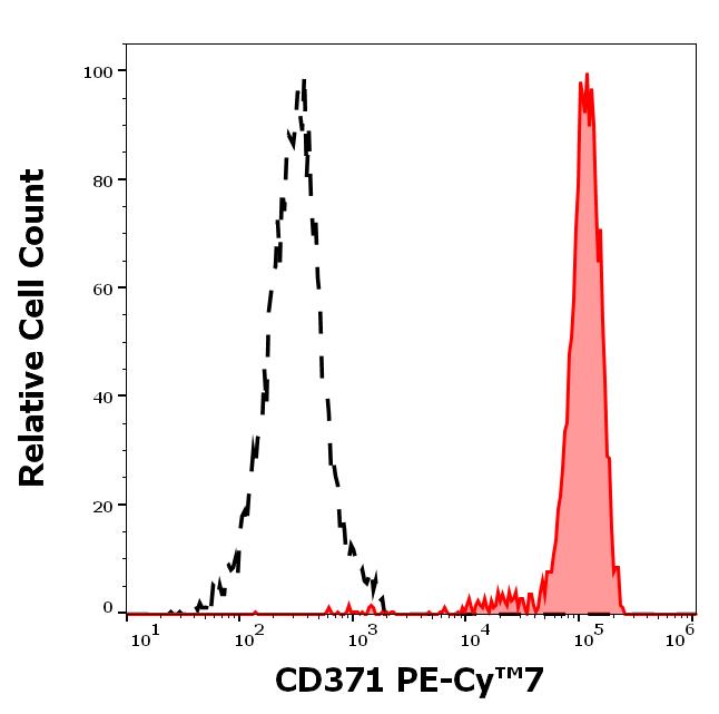 T7-953_FC_Histogram