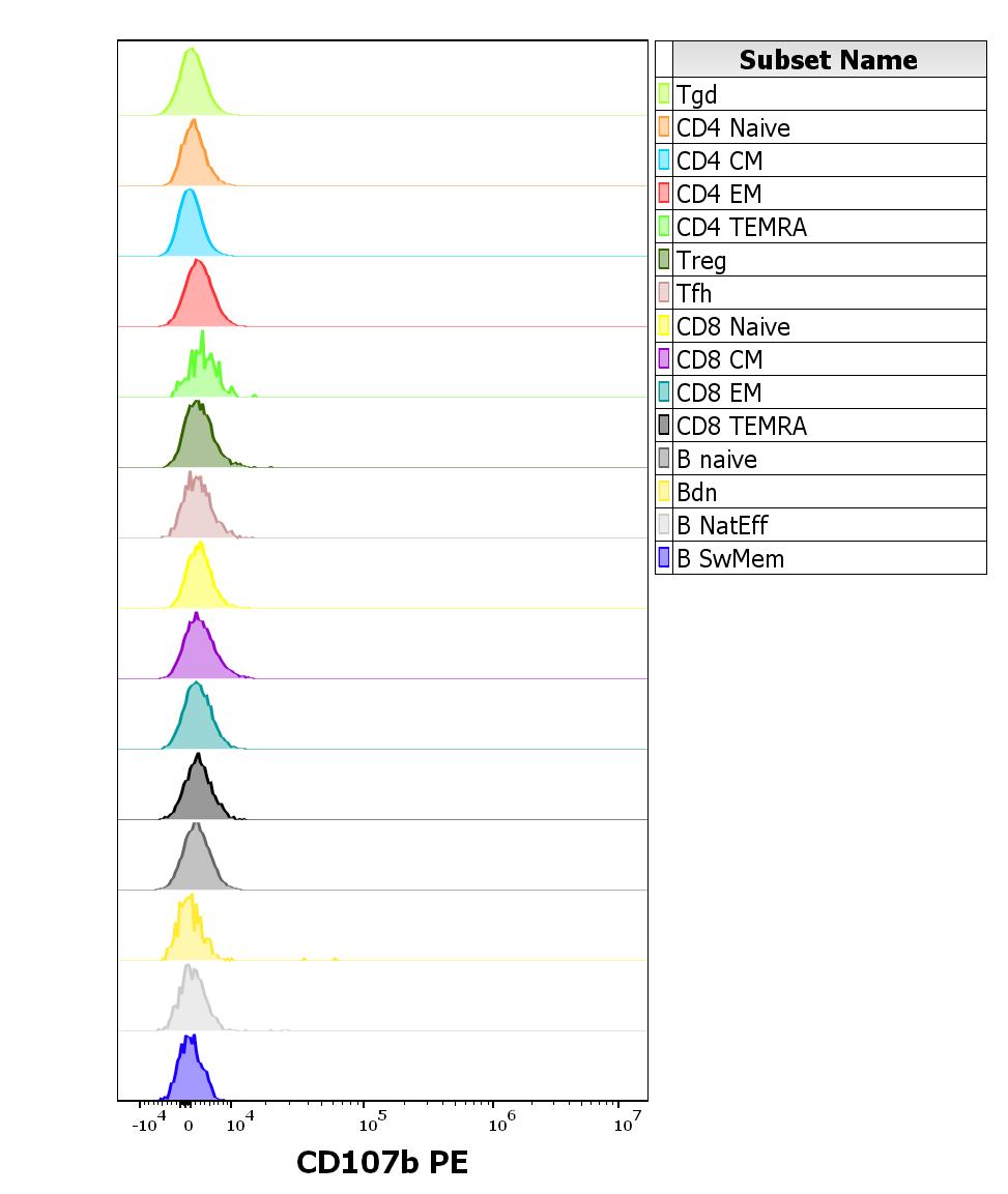 1P-672_FC_CDMaps-histogram-adapt