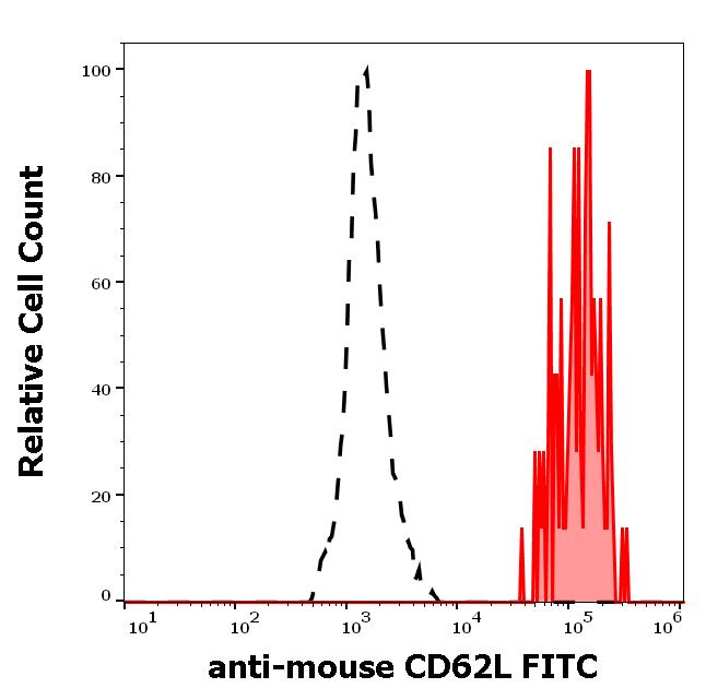 1F-626_FC_Histogram