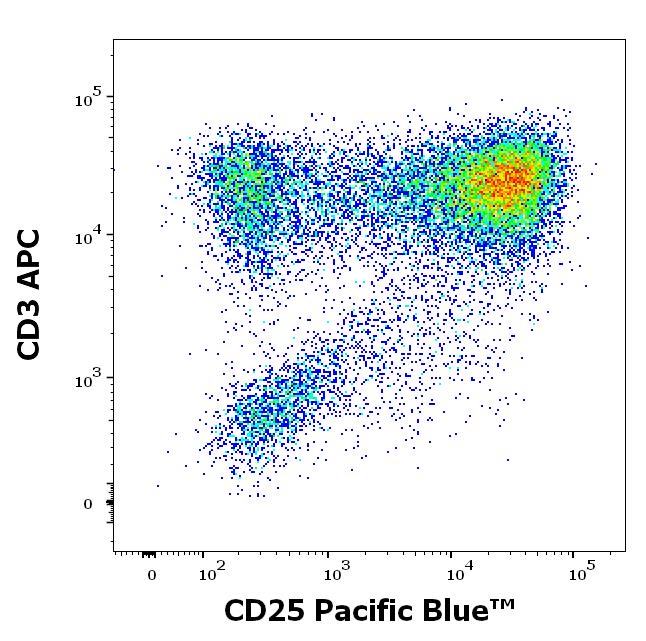 ED7114_FC_Dot-plot