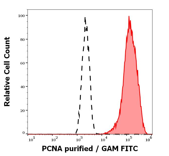 11-182_FC_Histogram