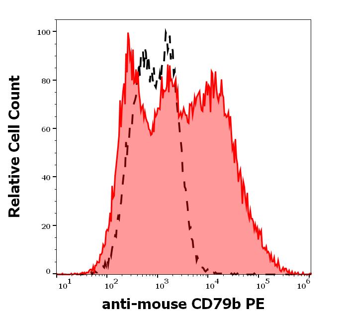 1P-584_FC_Histogram