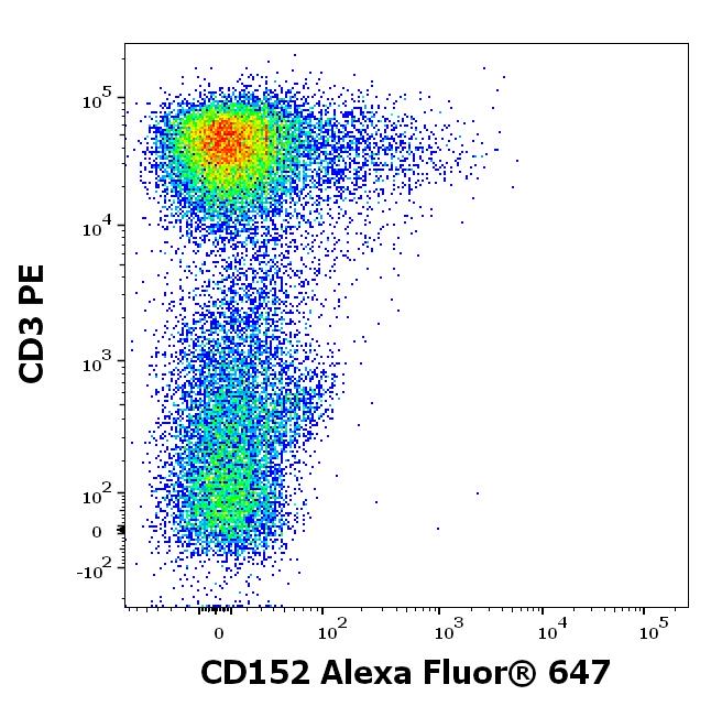 A6-785_FC_Dot-plot