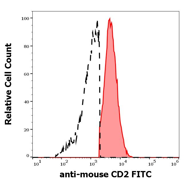 1F-716_FC_Histogram