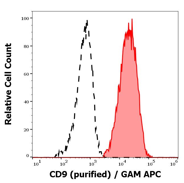 11-208_FC_Histogram