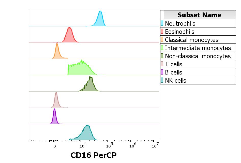 PC-646_FC_CDMaps_Histogram