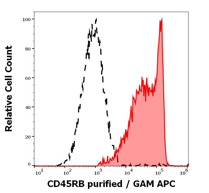 11-224_FC_Histogram