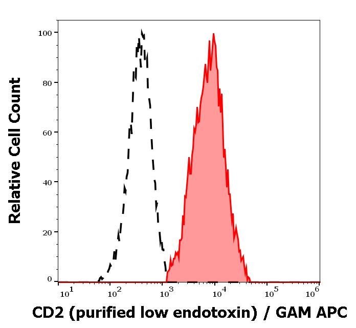 12-745_FC_Histogram