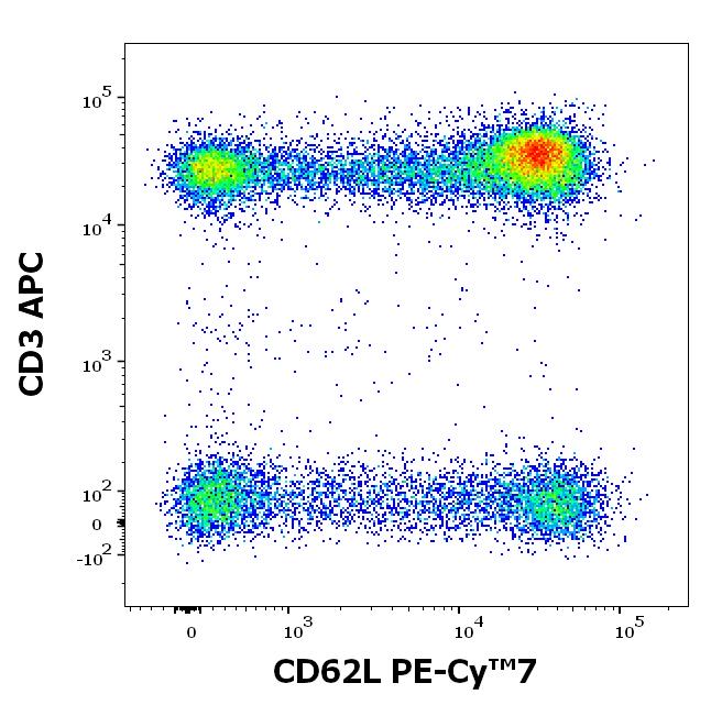 ED7676_FC_Dot-plot