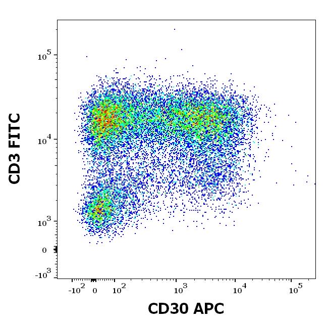 ED7351_FC_Dot-plot