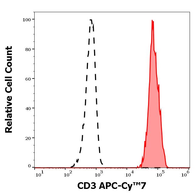 T4-514_FC_Histogram